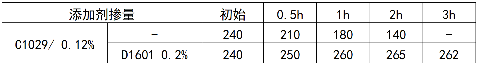 73eb0a5a-0d78-40fd-a811-2a959b12efd4 73eb0a5a-0d78-40fd-a811-2a959b12efd4